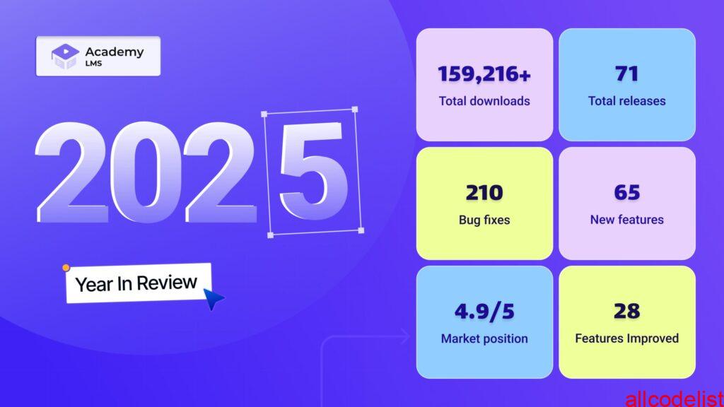 Alms 2025 in Review 1 scaled 1