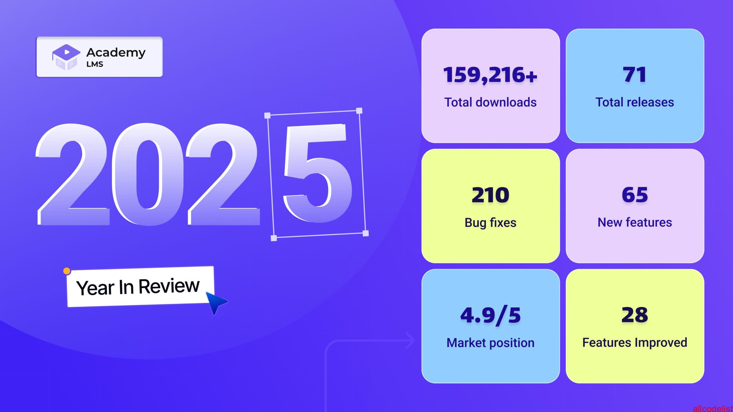 Alms 2025 in Review 1 scaled 1